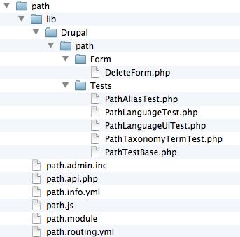 Deeply nested directories.